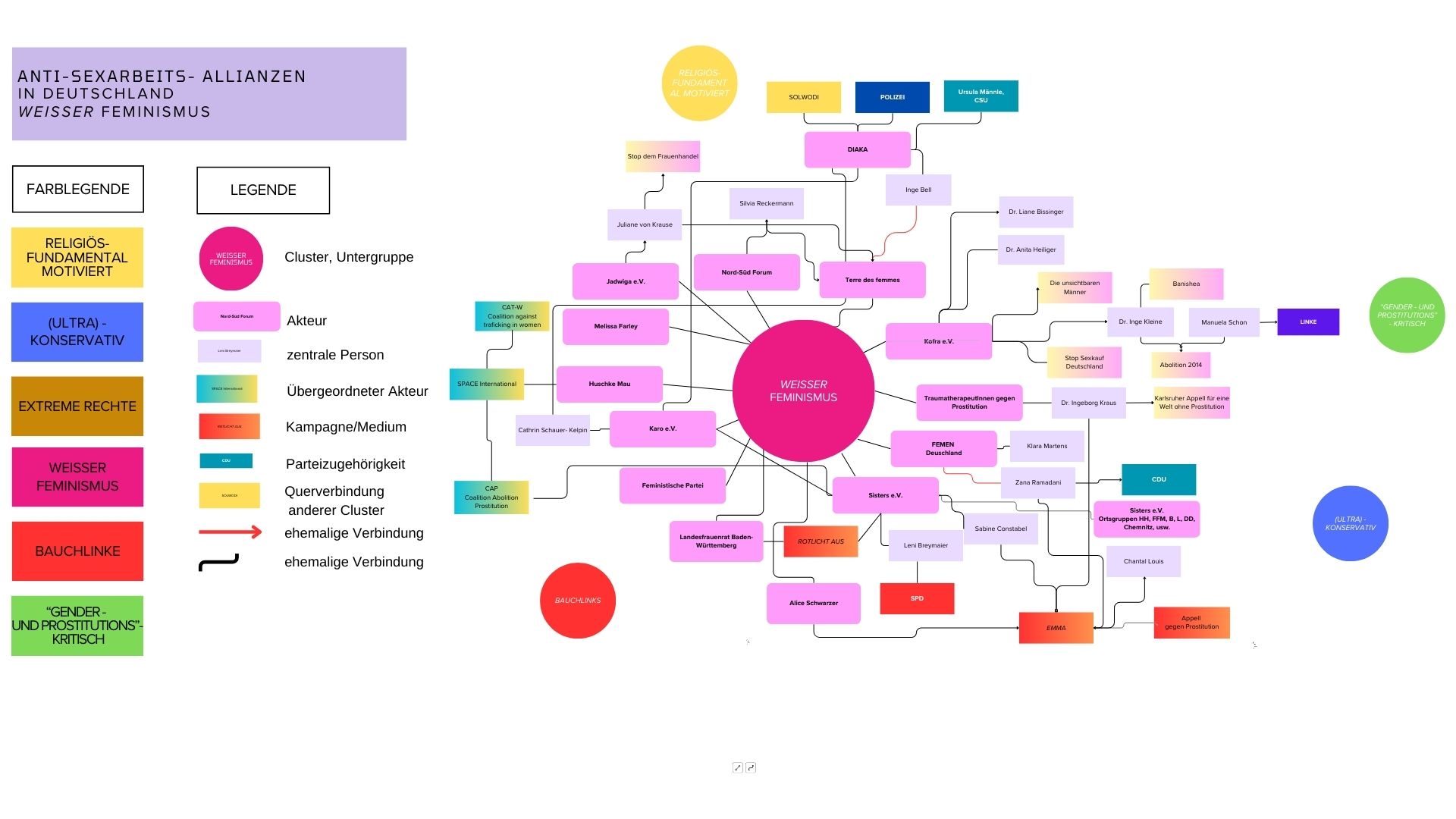 "Weißer Feminismus"
